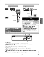 Preview for 7 page of Magnavox DP100MW8 Owner'S Manual