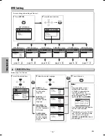 Предварительный просмотр 14 страницы Magnavox DP100MW8B A Owner'S Manual