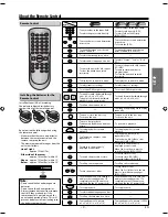 Preview for 9 page of Magnavox DP170MGXF - Owner'S Manual