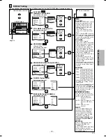 Preview for 19 page of Magnavox DP170MW8 - Up Converting HDMI DVD Player Owner'S Manual