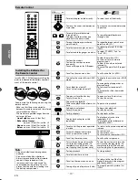 Preview for 10 page of Magnavox DP170MW8B - 1080P Upconversion DVD Player Owner'S Manual