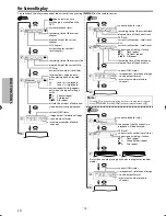 Preview for 14 page of Magnavox DP170MW8B - 1080P Upconversion DVD Player Owner'S Manual