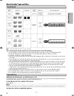 Предварительный просмотр 5 страницы Magnavox DV225MG9 - DVD Player And 4 Head Hi-Fi Stereo... Owner'S Manual