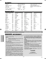 Preview for 24 page of Magnavox DV225MG9 - DVD Player And 4 Head Hi-Fi Stereo... Owner'S Manual