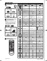 Preview for 28 page of Magnavox DV225MG9 - DVD Player And 4 Head Hi-Fi Stereo... Owner'S Manual
