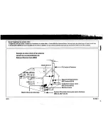 Preview for 7 page of Magnavox FW 754P Manuel D'Utilisation