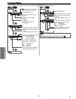 Preview for 16 page of Magnavox GDV228MG9 Owner'S Manual