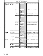 Предварительный просмотр 94 страницы Magnavox H2080MW8 Owner'S Manual