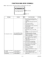 Предварительный просмотр 19 страницы Magnavox H2080MW8 Service Manual