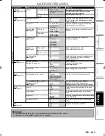 Preview for 233 page of Magnavox H2160MW9 A Owner'S Manual