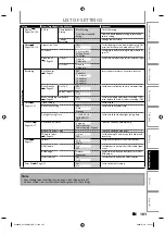 Preview for 101 page of Magnavox H2160MW9/F7 Owner'S Manual