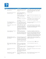 Preview for 18 page of Magnavox InstantCare GC7500 series User Manual