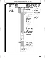 Preview for 32 page of Magnavox MBP110V - Manual D'Utilisation