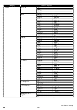 Предварительный просмотр 33 страницы Magnavox MBP1500 Owner'S Manual