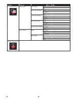 Preview for 36 page of Magnavox MBP1700 Owner'S Manual