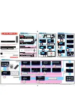 Предварительный просмотр 1 страницы Magnavox MBP5230/F7 Setup Manual