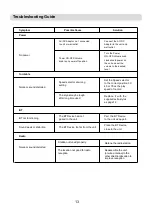 Предварительный просмотр 13 страницы Magnavox MD708 User Manual