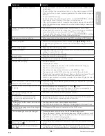 Preview for 65 page of Magnavox MDR161V Owner'S Manual