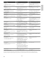 Preview for 67 page of Magnavox MDR161V Owner'S Manual