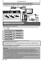 Предварительный просмотр 18 страницы Magnavox MDR513H Manuel De L'Utilisateur