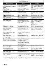 Preview for 118 page of Magnavox MDR513H Manuel De L'Utilisateur