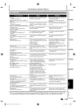 Preview for 119 page of Magnavox MDR515H Owner'S Manual