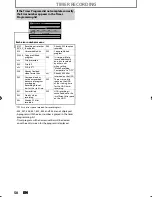 Предварительный просмотр 50 страницы Magnavox MDR557H Owner'S Manual