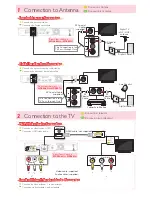 Preview for 2 page of Magnavox MDR868H Quick Start Manual