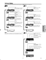 Preview for 11 page of Magnavox MDV2300 Owner'S Manual