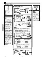 Preview for 20 page of Magnavox MDV3000/F7 Owner'S Manual