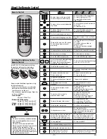 Preview for 9 page of Magnavox MDV3110 Owner'S Manual