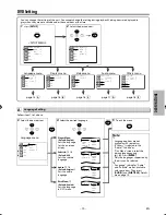 Preview for 15 page of Magnavox MDV3300 Owners Manual/Install Manual