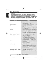 Предварительный просмотр 28 страницы Magnavox MDV435/77 User Manual