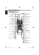 Предварительный просмотр 12 страницы Magnavox MDV435K User Manual