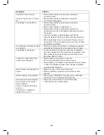 Preview for 49 page of Magnavox MDVDVCR5 Manual