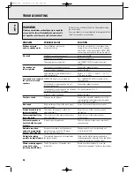 Preview for 27 page of Magnavox MFX-450 User Manual