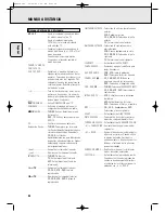 Preview for 35 page of Magnavox MFX-450 User Manual