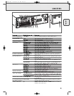 Preview for 36 page of Magnavox MFX-450 User Manual