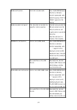 Предварительный просмотр 21 страницы Magnavox MHT890 Owner'S Manual