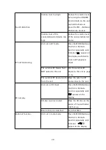 Предварительный просмотр 22 страницы Magnavox MM440 Owner'S Manual