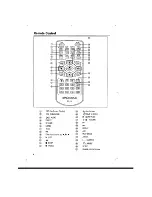 Предварительный просмотр 8 страницы Magnavox MPD720 Owner'S Manual