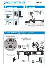 Magnavox MRD100 Quick Start Manuals предпросмотр