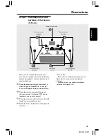 Предварительный просмотр 5 страницы Magnavox MRD130 - Dvd Home Theatre System Manuel D'Utilisation