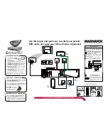 Предварительный просмотр 1 страницы Magnavox MRD500 Quick Use Manual