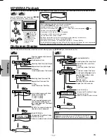 Preview for 12 page of Magnavox MSD1005 Owner'S Manual