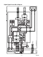 Preview for 3 page of Magnavox MSD115 Service Manual