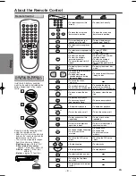 Предварительный просмотр 8 страницы Magnavox MSD125 Owner'S Manual