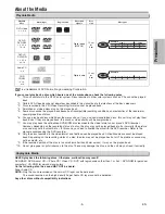 Preview for 5 page of Magnavox MSD126 Owner'S Manual