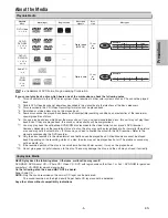 Предварительный просмотр 5 страницы Magnavox MSD126 Owner'S Manual