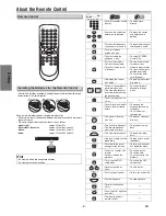 Preview for 8 page of Magnavox MSD126 Owner'S Manual